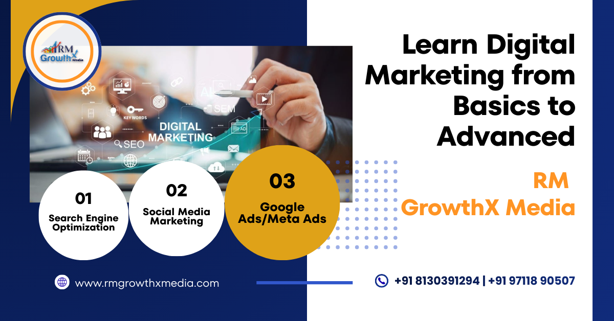 What Is Digital Marketing Step by Step