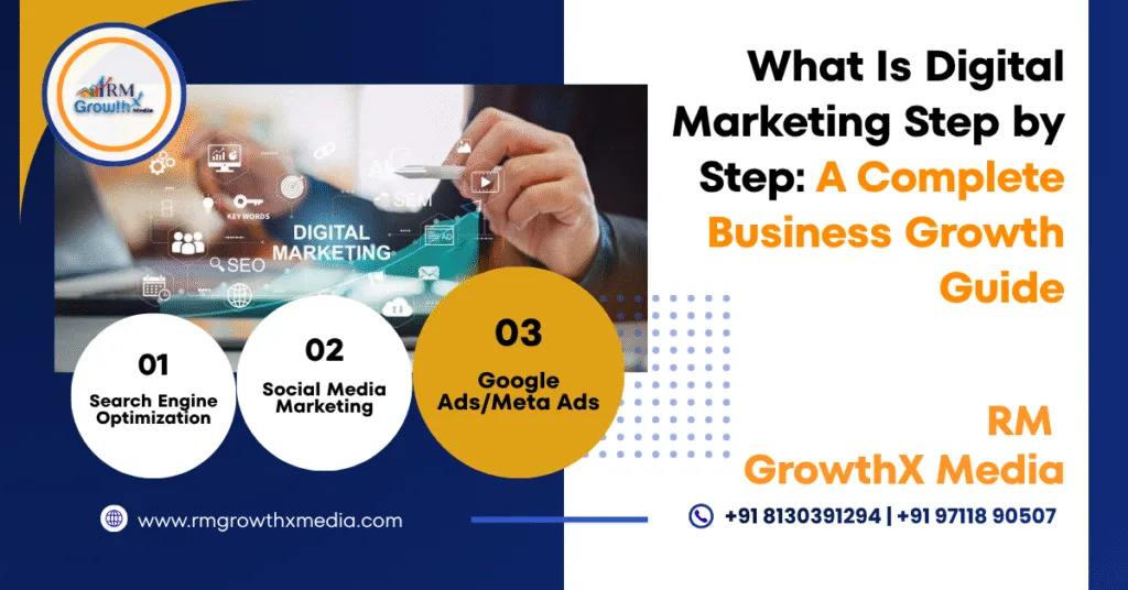 What Is Digital Marketing Step by Step A Complete Business Growth Guide